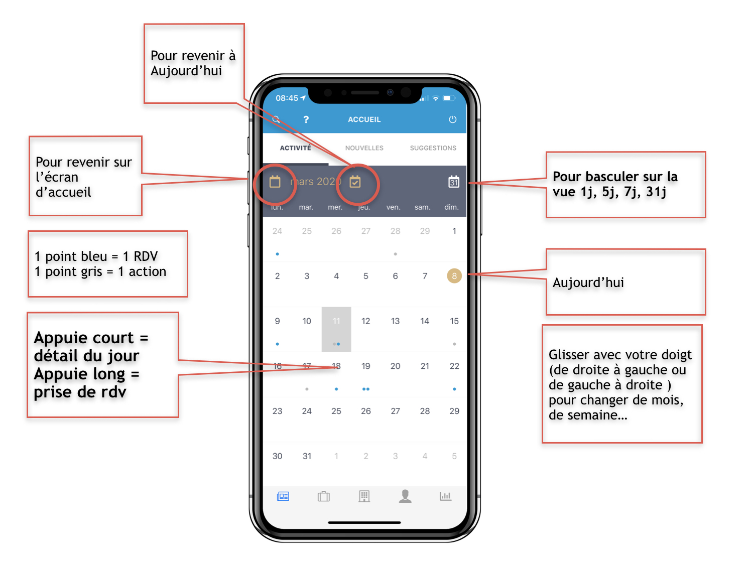 Explications sur le calendrier mensuel