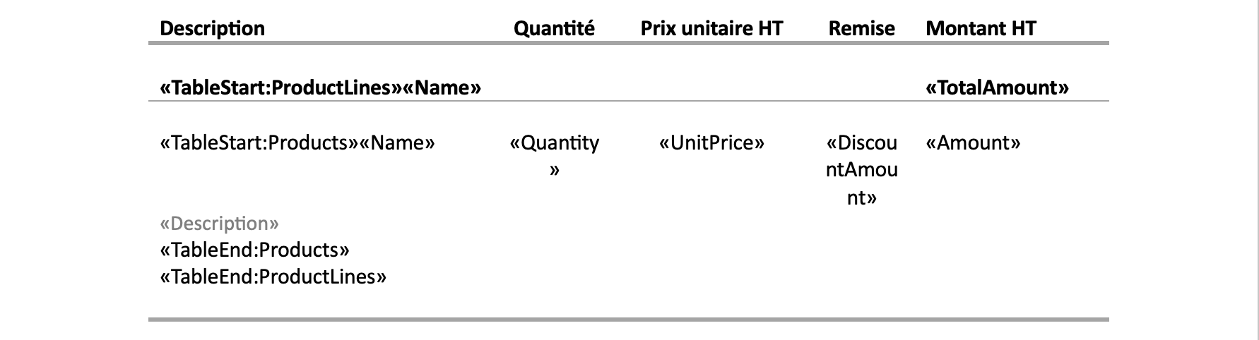 Exemple de modèle familles de produits de devis